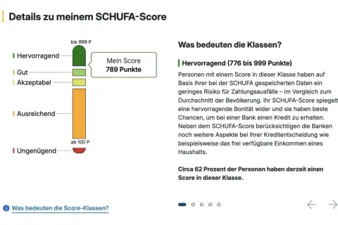 Mein SCHUFA-Score von 789 Punkten liegt im Bereich "Gut". Dies bedeutet eine gute Bonität, was die Chancen auf einen Kredit erhöht.