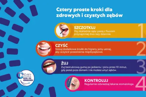 Cztery kroki jak zapobiec próchnicy: szczotkuj, czyść, żuj gumę i kontroluj u dentysty. Orbit wspiera zdrowy uśmiech.