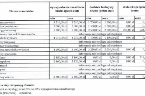 Ile zarabia inspektor w spółdzielni mieszkaniowej? Zaskakujące fakty o wynagrodzeniach