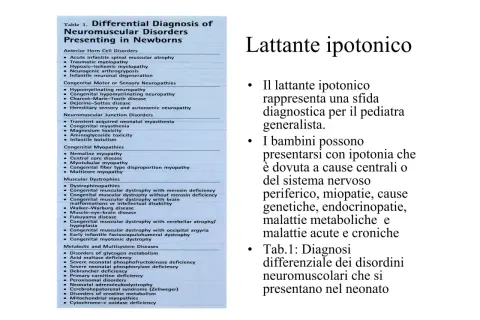 Tabella 1: Diagnosi differenziale dei disturbi neuromuscolari nel neonato, con un focus sui sintomi di ipotonia.