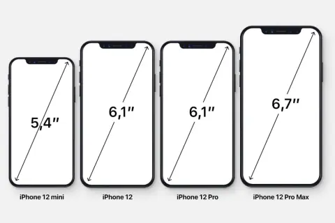 Comparaison des tailles d'écran des iPhone 12 : mini (5,4"), iPhone 12 (6,1"), iPhone 12 Pro (6,1") et Pro Max (6,7").