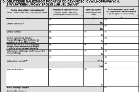 Jak wypełnić PCC 3 wpis do hipoteki, unikając kosztownych błędów