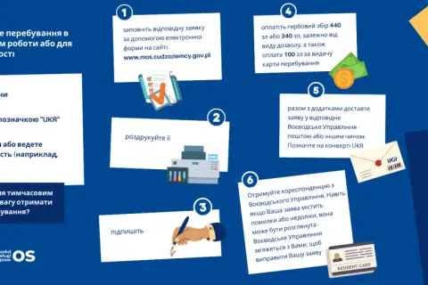 Karta pobytu czasowego dla obywateli Ukrainy pracujących w Polsce. Proces obejmuje wypełnienie wniosku, opłatę i złożenie dokumentów.