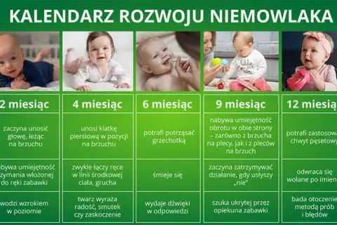 Skok rozwojowy kiedy: ważne etapy w rozwoju Twojego dziecka