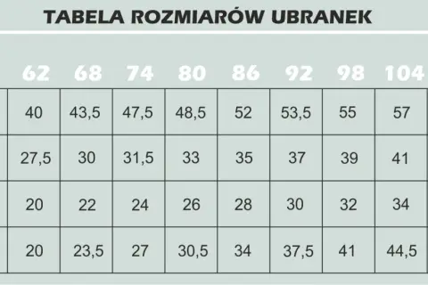 Dziecko 52 cm obwodu głowy? Sprawdź wiek i dobierz idealną czapkę!