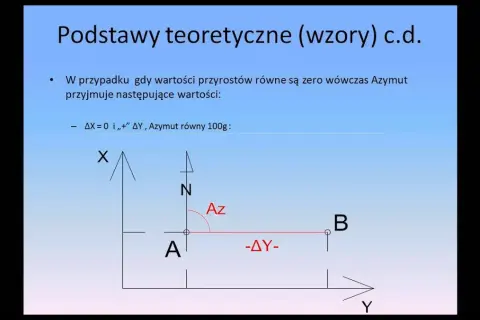 Jak obliczyć azymut? Praktyczny poradnik krok po kroku