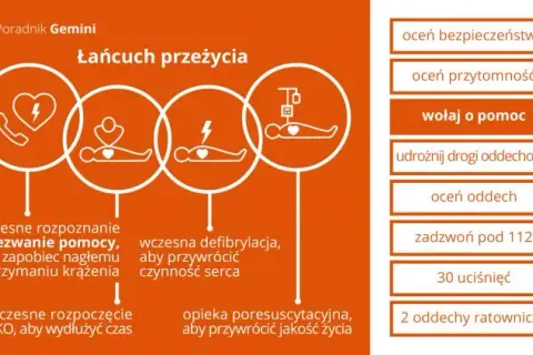 Pierwsza pomoc: co robić w nagłym wypadku? Poradnik krok po kroku