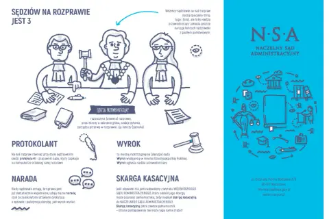 Ilustracja przedstawia rozprawę sądową z trzema sędziami. Obok znajduje się młotek sędziowski i tekst o wyroku sądu administracyjnego.