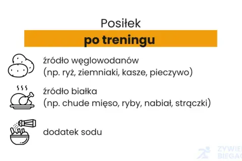 Co jeść po treningu, żeby schudnąć? Obalamy mity i dajemy menu!