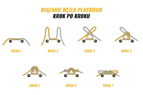 Ilustracja pokazuje, jak wiązać buty wojskowe, prezentując wiązanie węzła płaskiego krok po kroku.