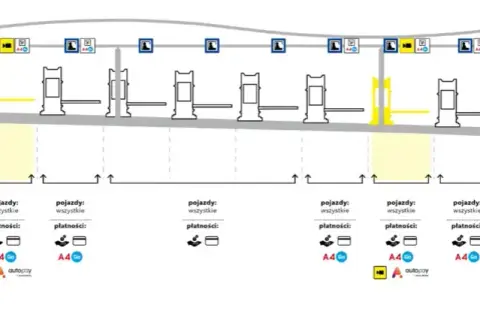 Co z bramkami na autostradzie? Poznaj systemy płatności i opłaty