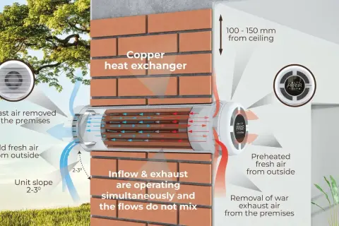 Effektivt **ventilation hus** med kopparvärmeväxlare. Kall uteluft förvärms av varm frånluft.