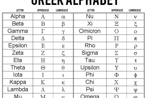 Greckie litery w matematyce: Od Pi do Omegi pełny przewodnik