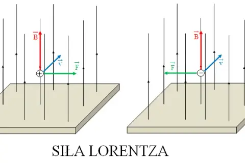 Indukcja Magnetyczna: Wzór, zastosowania i praktyczne przykłady