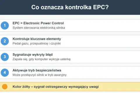 Wyjaśnienie kontrolki EPC: system sterowania silnika, sygnalizuje błędy, aktywuje tryb awaryjny. Żółty kolor oznacza potrzebę uwagi.
