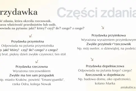 Przydawka to część zdania określająca rzeczownik, np. "piękny dzień". Wyjaśnia cechy przedmiotów lub osób.