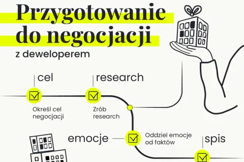 Czy można negocjować cenę z deweloperem? Oto skuteczne strategie negocjacji