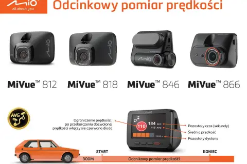 Mio MiVue™ kamery samochodowe wspierają odcinkowy pomiar prędkości, informując o przekroczeniu limitu.