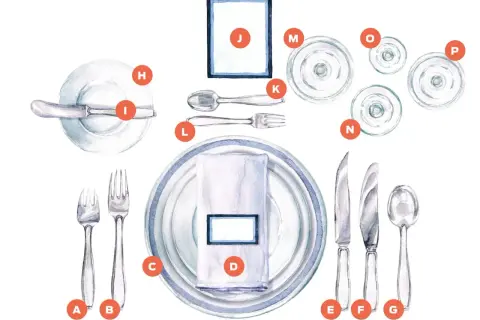Une table dressée avec soin : assiettes, serviette, verres et couverts. La fourchette (L) est placée à gauche de l'assiette principale (C).