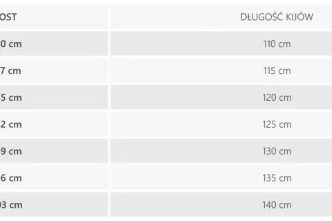 Tabela pokazuje zależność wzrostu narciarza od optymalnej długości nart biegowych.