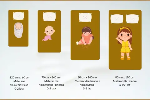 Różne rozmiary materacy dla dzieci: od niemowlaka do starszaka. Jaki materac dla dziecka wybrać?