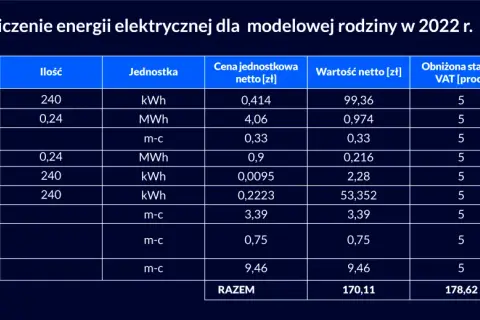 Ile kWh na mieszkanie w bloku? Zaskakujące koszty energii!