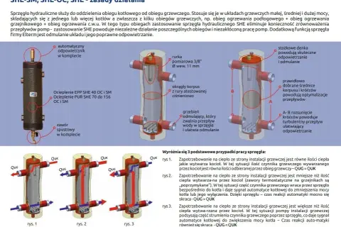 Do czego służy sprzęgło hydrauliczne i jak poprawia efektywność systemu grzewczego