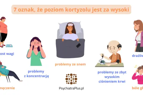 Kiedy badać kortyzol? Objawy, przygotowanie i interpretacja wyników