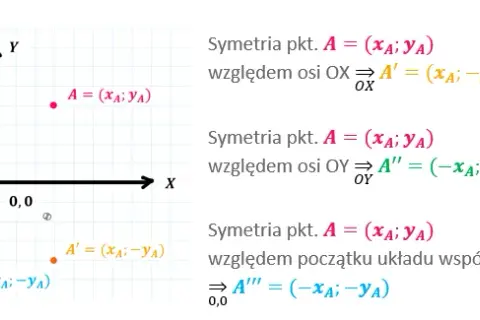Co to jest symetria w matematyce? Zrozumienie kluczowych pojęć