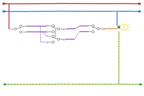 Schéma de cablage d'un permutateur pour contrôler une lampe. Les fils rouges et bleus alimentent les interrupteurs.