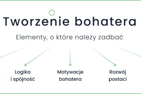 Schemat tworzenia bohatera literackiego: osobowość, logika, motywacje, rozwój, styl wypowiedzi.