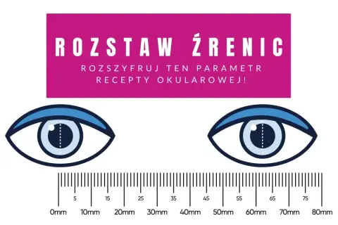 Recepta okularowa: rozszyfruj symbole i parametry. Zrozum swój wzrok!