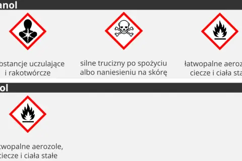 Ostrzeżenia dla metanolu: substancje uczulające, rakotwórcze, silne trucizny, łatwopalne. Jak powstaje alkohol metylowy?