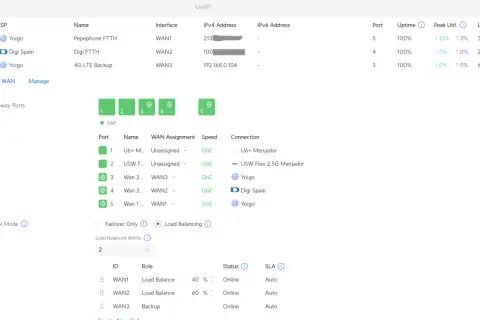Konfiguracja load balancing dla sieci UniFi, rozdzielająca ruch między WAN1 (40%) i WAN2 (60%).