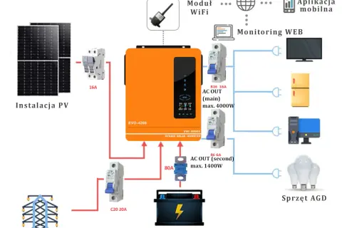 Jak działa inwerter hybrydowy? Pełny przewodnik po zarządzaniu energią