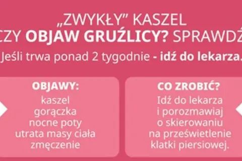 Czy zwykły kaszel to objaw gruźlicy? Sprawdź objawy: kaszel, gorączka, nocne poty, utrata masy ciała, zmęczenie. Idź do lekarza, jeśli trwa ponad 2 tygodnie.