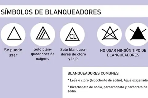 Símbolos de blanqueadores: uno permite usar lejía o cloro (hipoclorito de sodio), otro solo oxígeno, y otros no permiten ningún tipo.