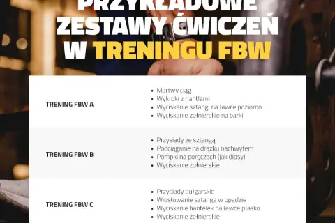 Trening FBW: Co to jest? Kompletny przewodnik dla początkujących