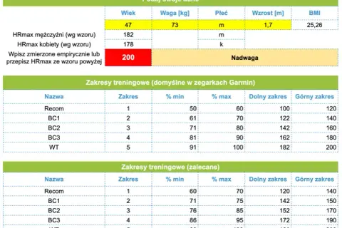 Tętno anaerobowe w bieganiu: Przesuń granice szybkości i mocy!