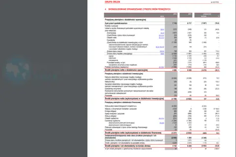 Nakłady inwestycyjne: Co to? Jak planować CAPEX w Twojej firmie?