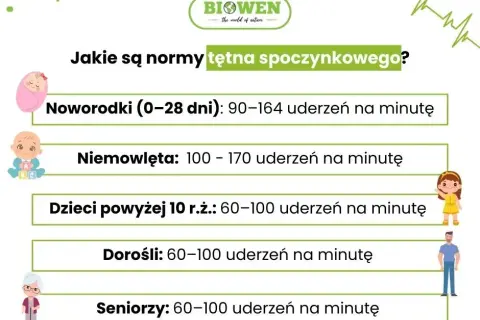 Prawidłowe tętno: normy, pomiar i sygnały ostrzegawcze