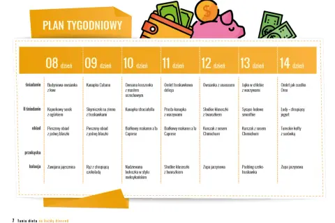 Plan tygodniowy posiłków, który pomoże Ci szybko schudnąć. Znajdziesz tu propozycje na śniadania, obiady i kolacje.