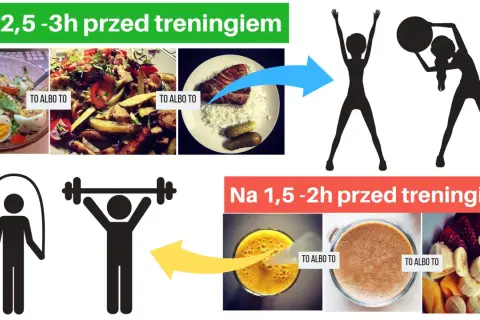 Jedzenie przed treningiem: Ile czekać, by uniknąć kolki i zyskać moc?