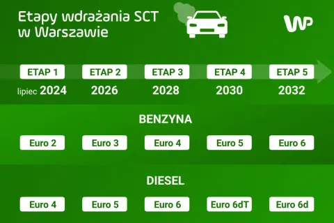 Samochody diesel do kiedy? SCT, Euro i co z Twoim autem po 2026