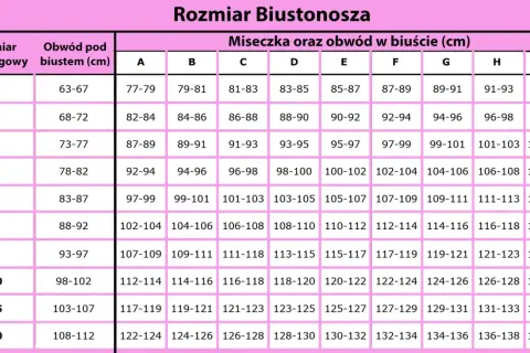 80B jaki to rozmiar? Jak dobrać idealny biustonosz?