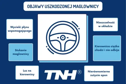 Objawy uszkodzonej maglownicy: wycieki płynu, stukanie, luz na kierownicy, nieszczelność, ciężko chodząca kierownica, nierównomierne zużycie opon.