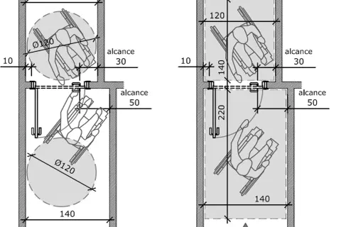 Diagramas de accesibilidad: el ancho mínimo pasillo para personas en silla de ruedas es de 140 cm, permitiendo giros de 360° y alcance de 50 cm.
