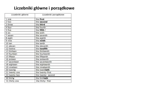 Tabela porównująca liczebniki główne i porządkowe po angielsku, od "one" do "thirty-first".