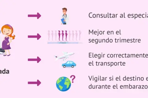 Consejos para viajar embarazada: consulta al especialista, elige el segundo trimestre, selecciona el transporte adecuado y vigila el destino.