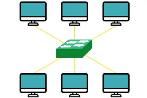 Schemat sieci komputerowej z sześcioma monitorami połączonymi z zielonym switchem. To ilustracja, co oznacza skrót MAN (Metropolitan Area Network).
